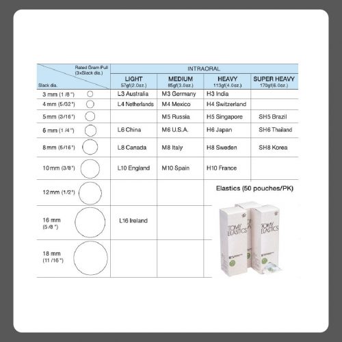 Elastics, pk of 50 pouches - SH6 Thailand